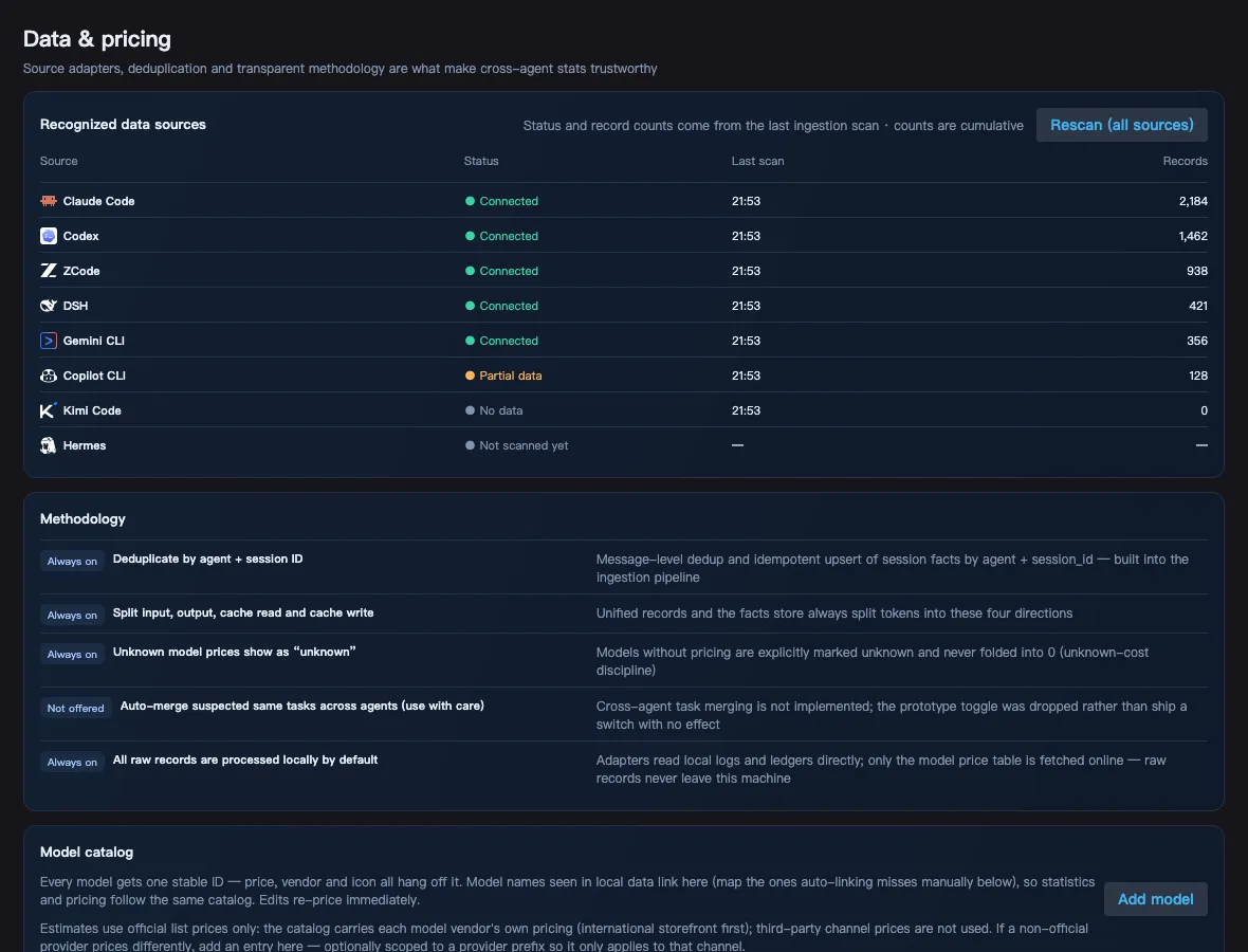 Tokenmetry data & pricing view: source status table (ok/partial/no data/not scanned) and the model price catalog