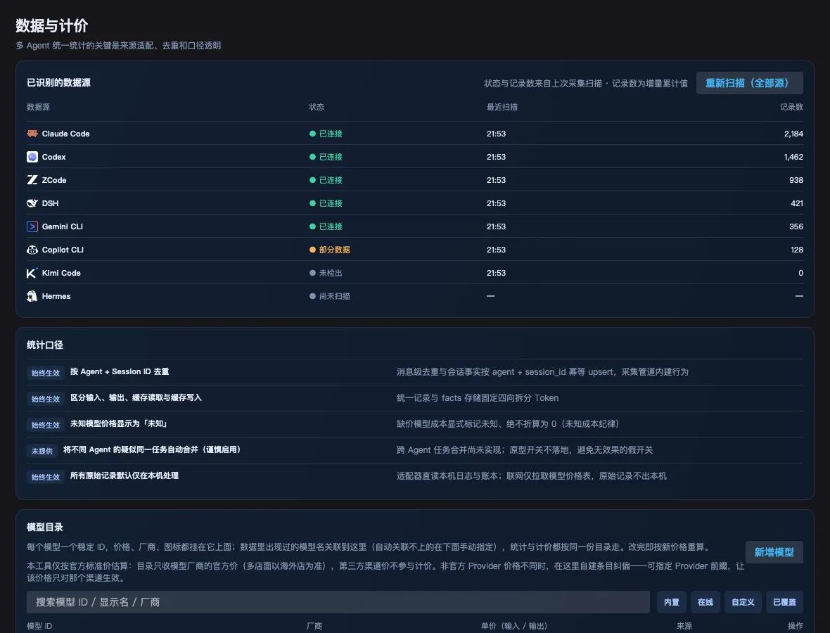 Tokenmetry 数据与计价视图：数据源状态表（正常/部分/无数据/尚未扫描）与模型价格目录